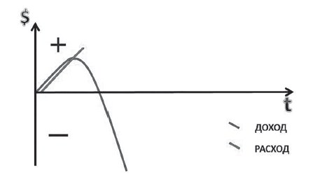 Долги тают на глазах