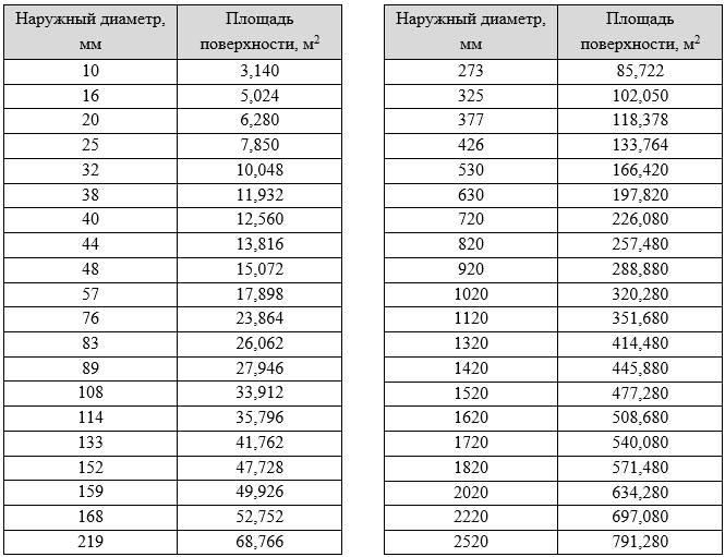 Теплоизоляционные работы. Справочное пособие